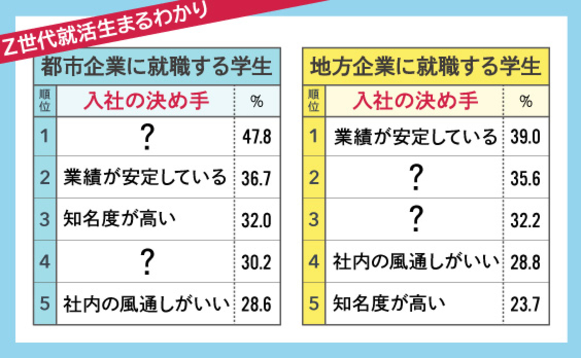 専門学校まるわかり事典 2024 まるわかりシリーズ【専門学校