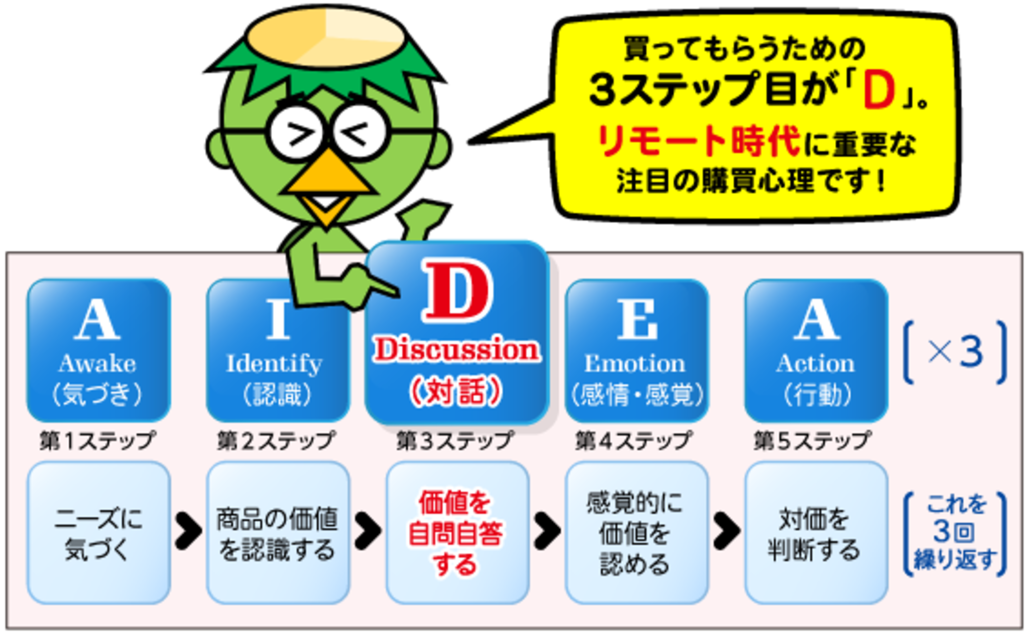Nollian様 リクエスト 3点 まとめ商品 買ってほしいなら、「迷わせた」方が