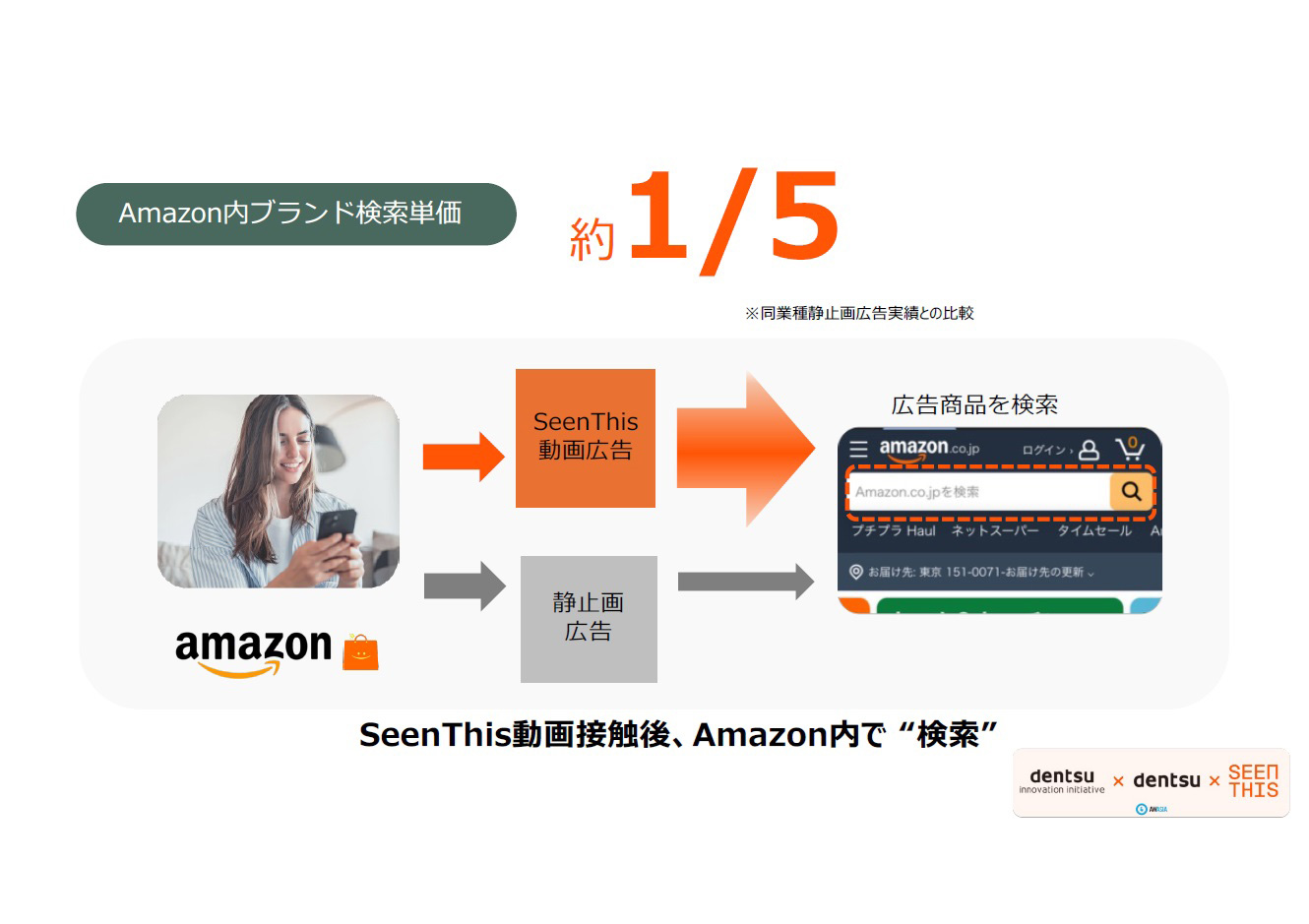 PDF_AWA_AmazonDSPセッション資料202511_ページ_28 (1).jpg