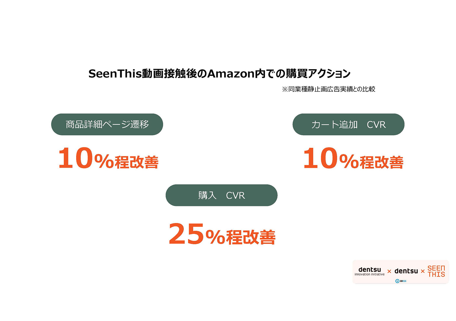 PDF_AWA_AmazonDSPセッション資料202511_ページ_30 (1).jpg