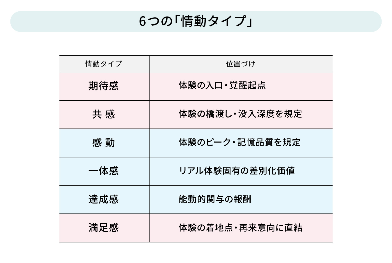 情動ラボ