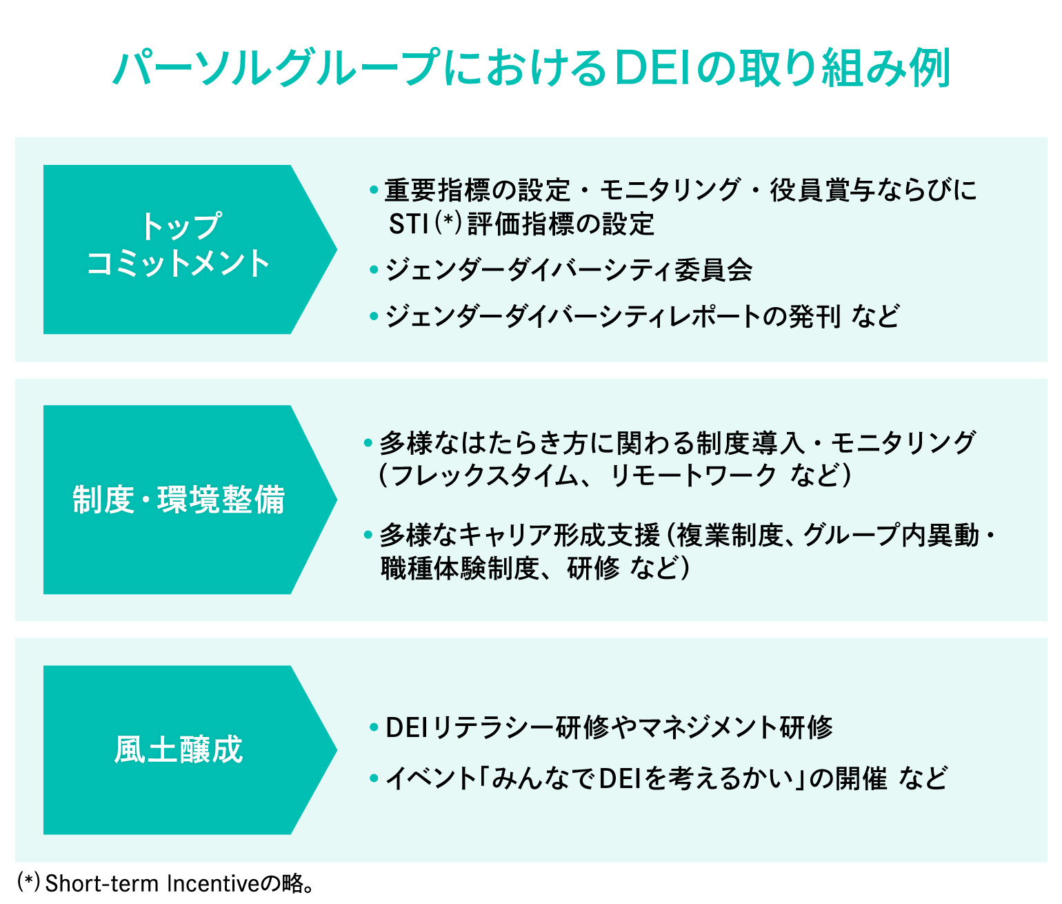 DEI取り組み (1).jpg
