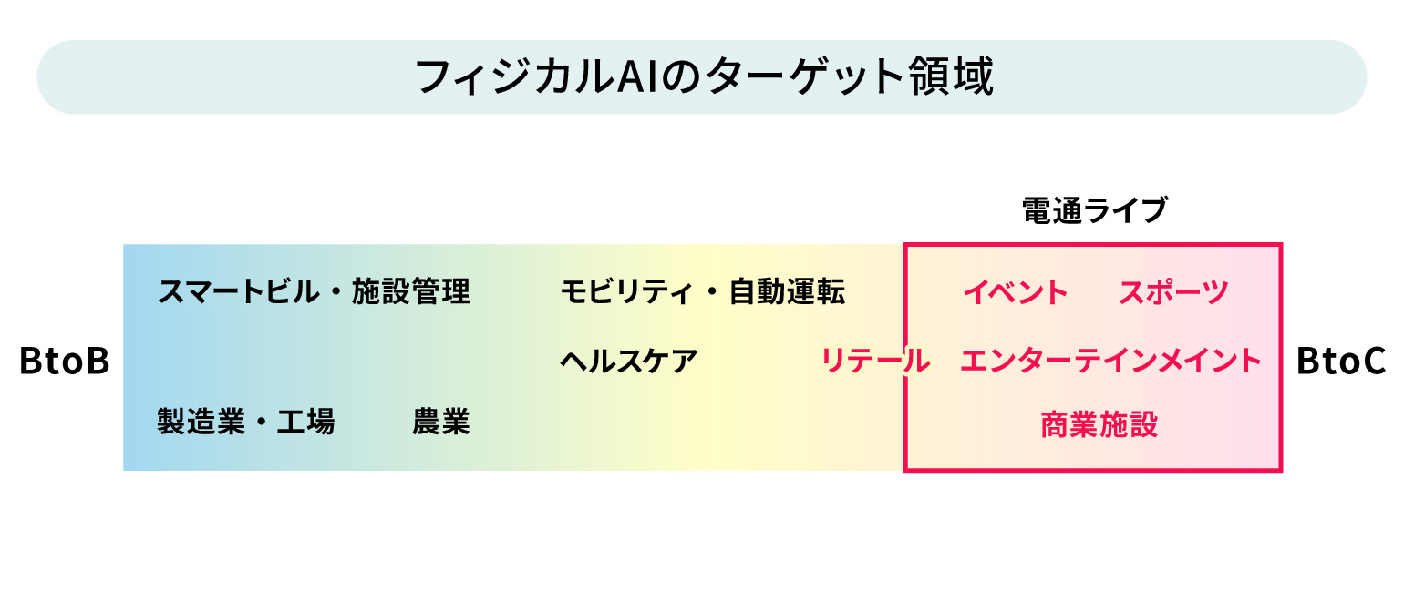 情動ラボ