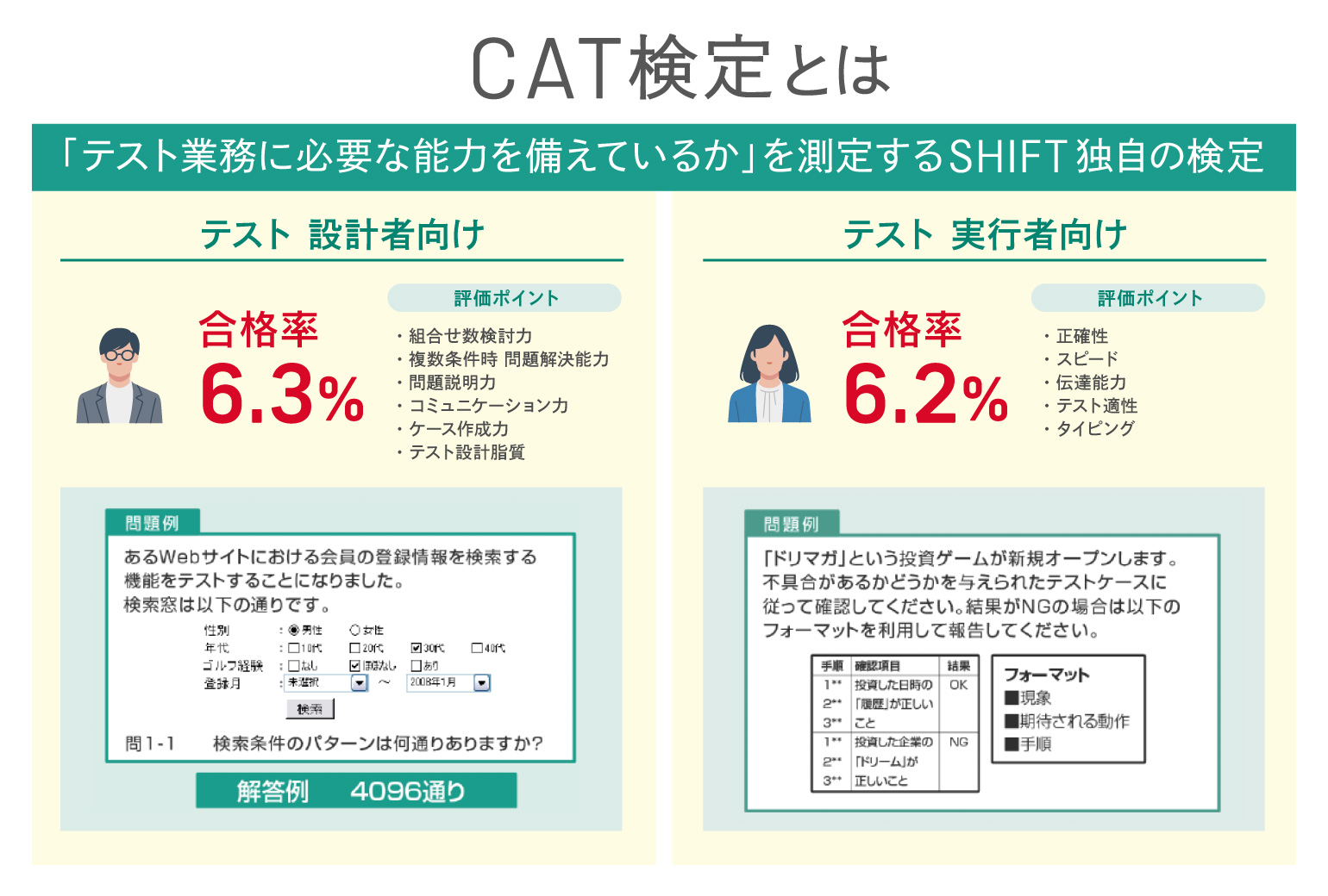 01_CAT検定.jpg