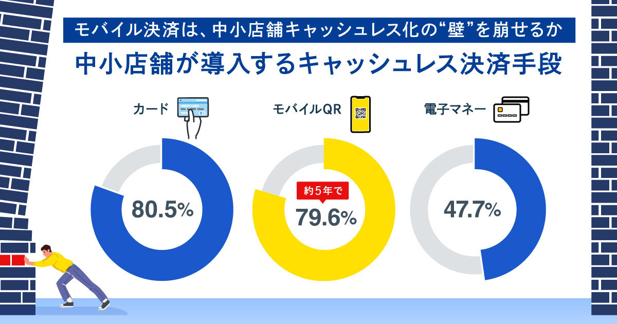 モバイル決済は、中小店舗キャッシュレス化の“壁”を崩せるか