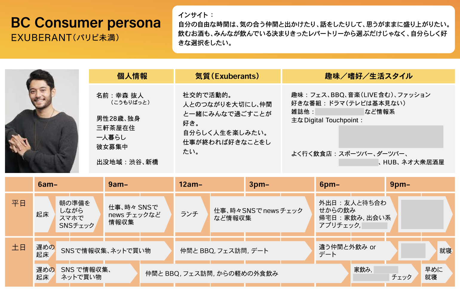 awa2025-01_BC-Consumer-persona.jpg