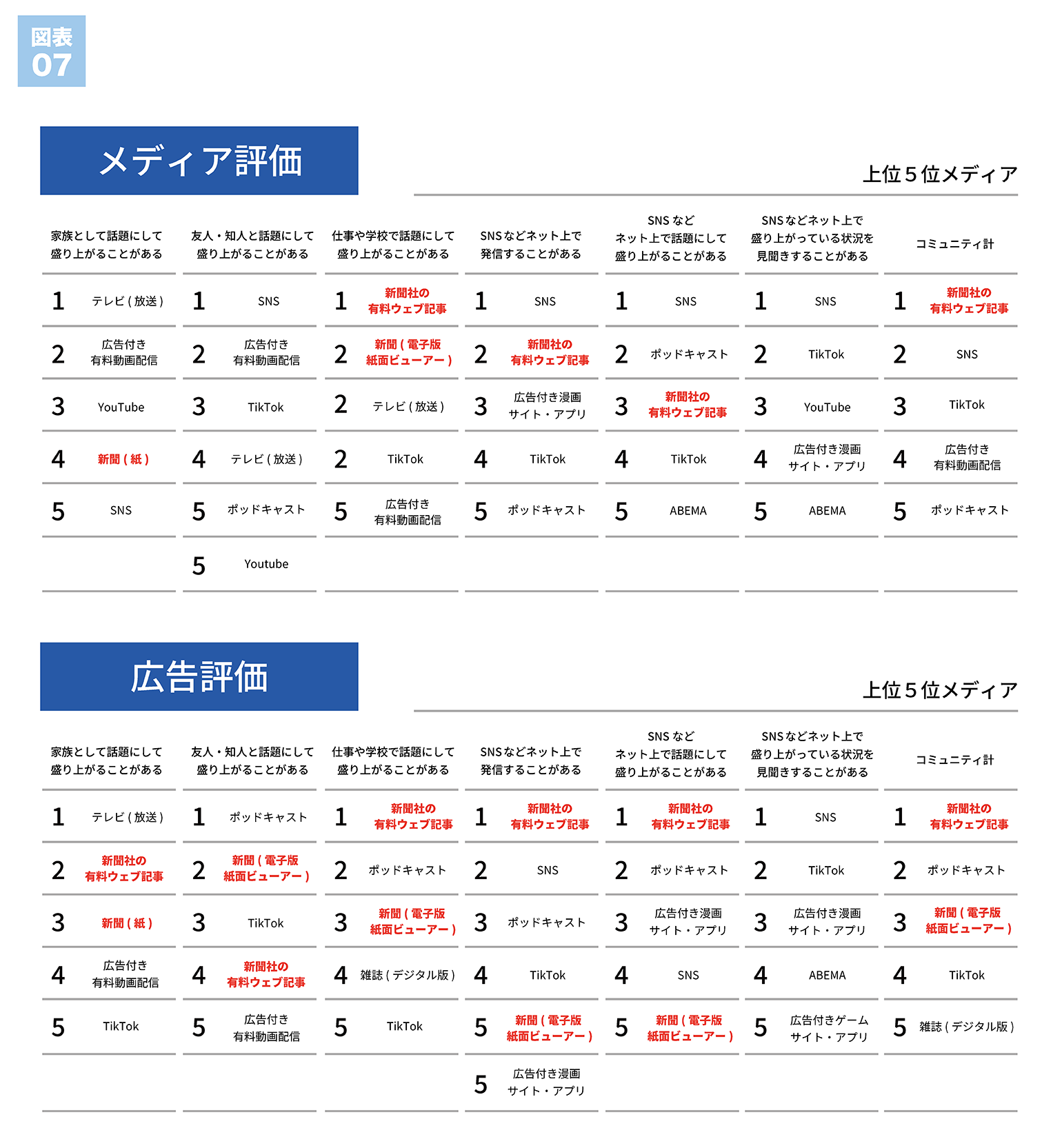 図7-20260714-修正.png