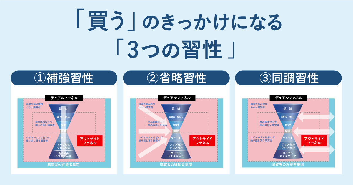 買う」の裏側には「3つの習性」が存在する！
