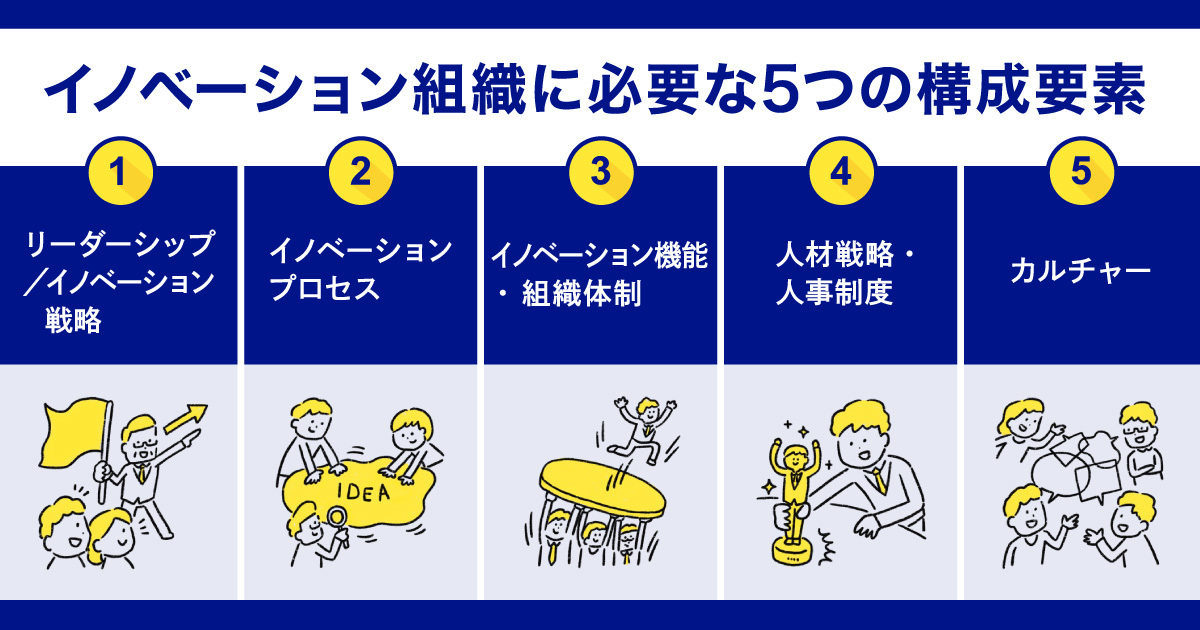 イノベーションを持続的に生みだす組織の条件とは？