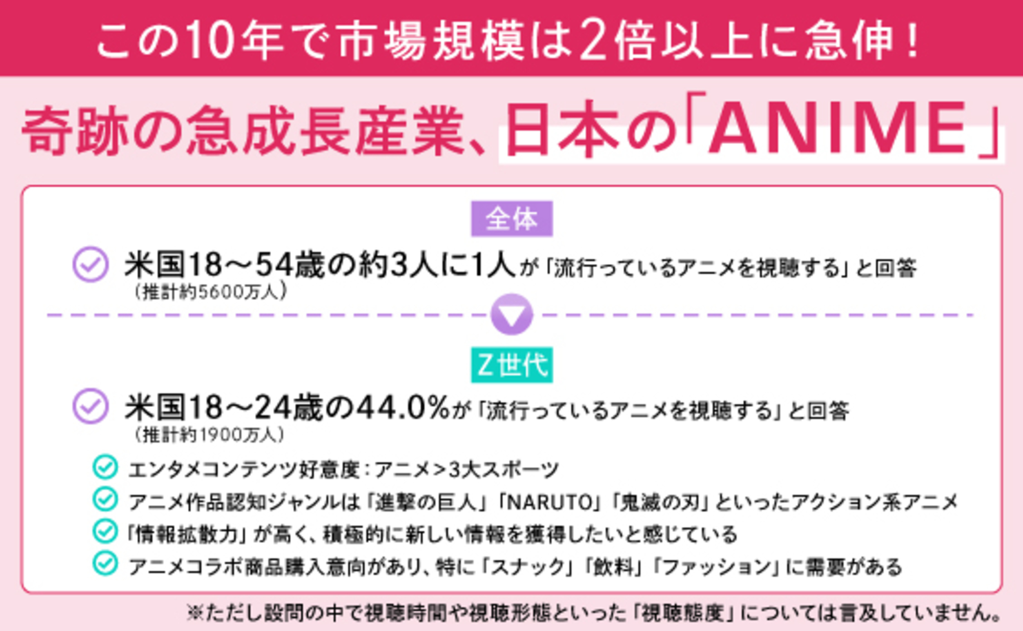 奇跡の急成長産業！世界が注目する日本アニメのパワー｜電通報