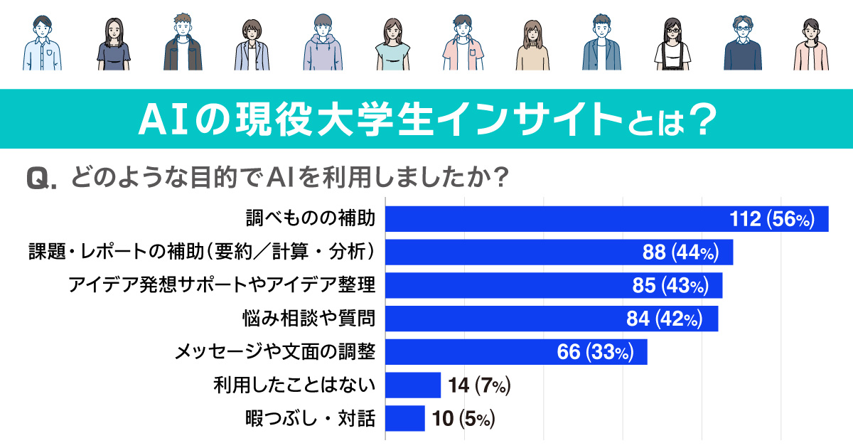 AIは気遣い時代の「人間関係の仲介者」になる？