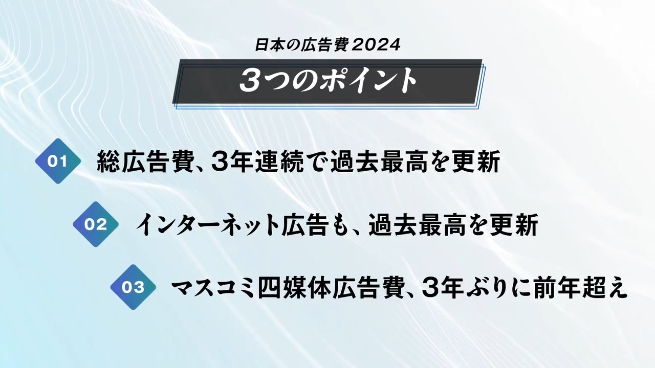 2024年 日本の広告費」解説──3年連続で過去最高を更新。マスコミ四