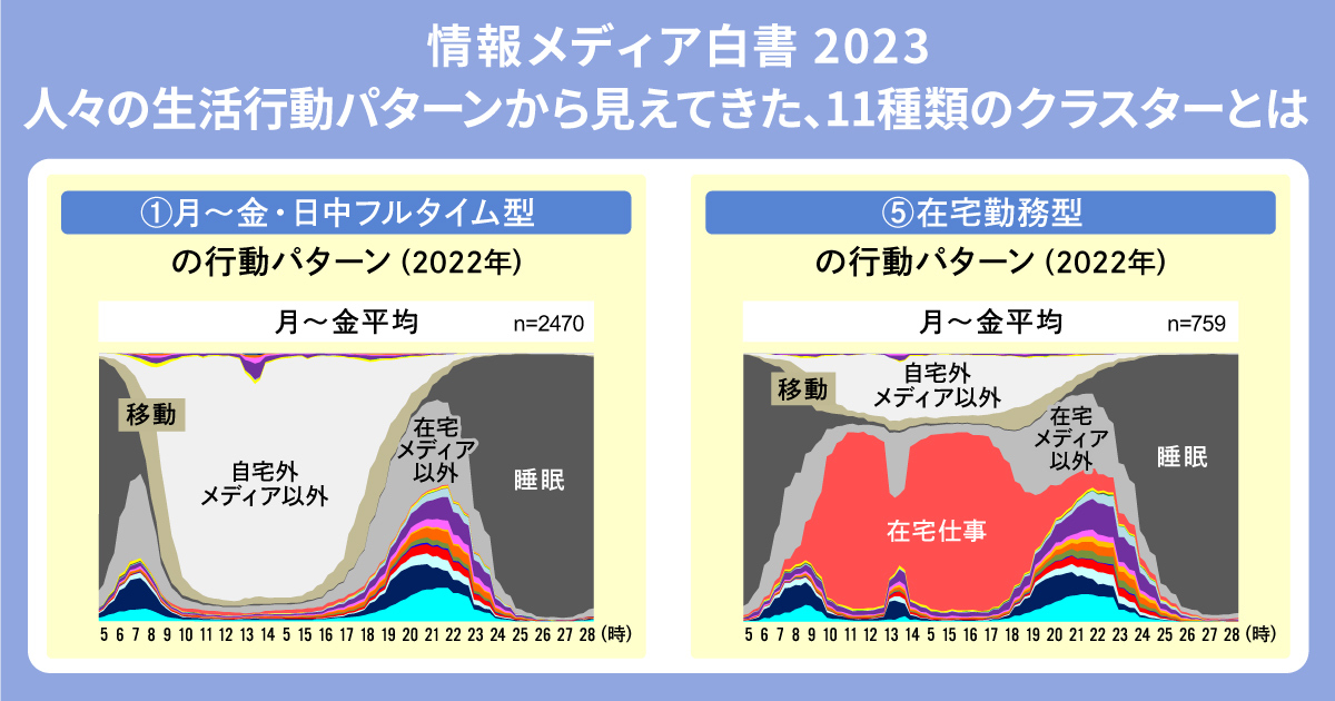情報メディア白書2023 情報メディア白書2023～いま知りたい メディア・社会の過去現在と