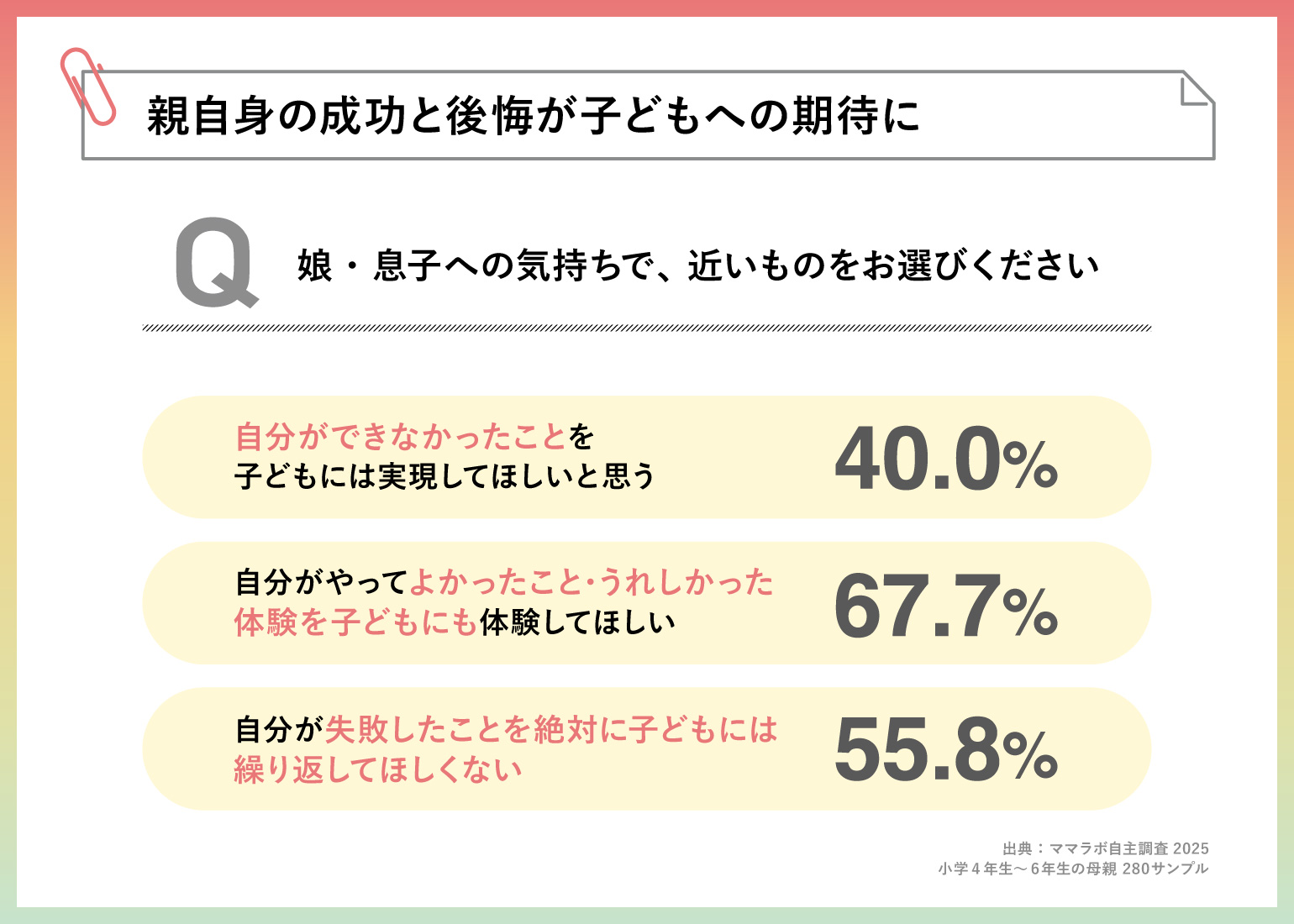 ママラボ座談会図版05
