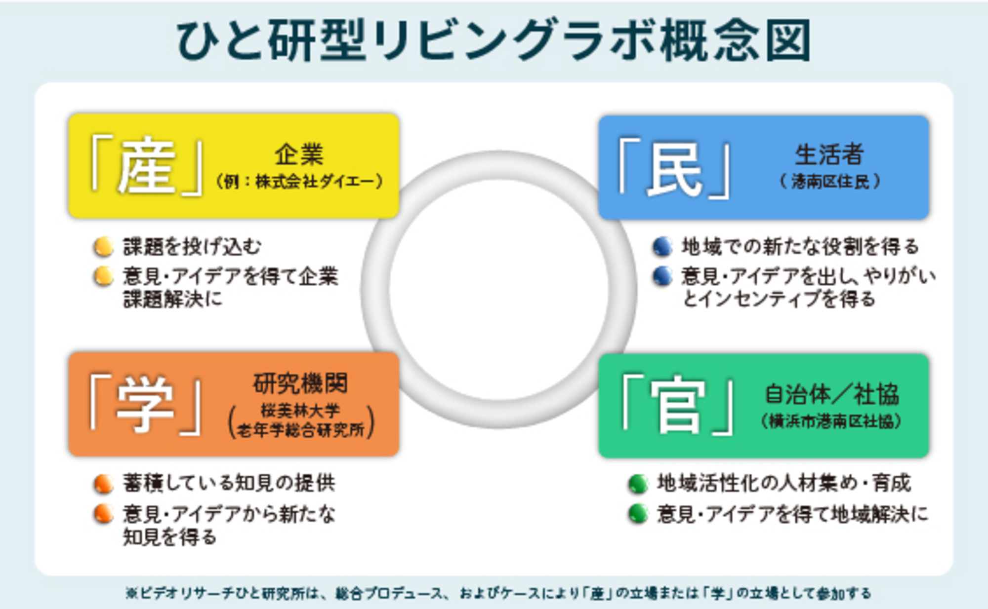 デジタル領域でのシニアの伸びしろに注目 ～音声検索機能を駆使!?～
