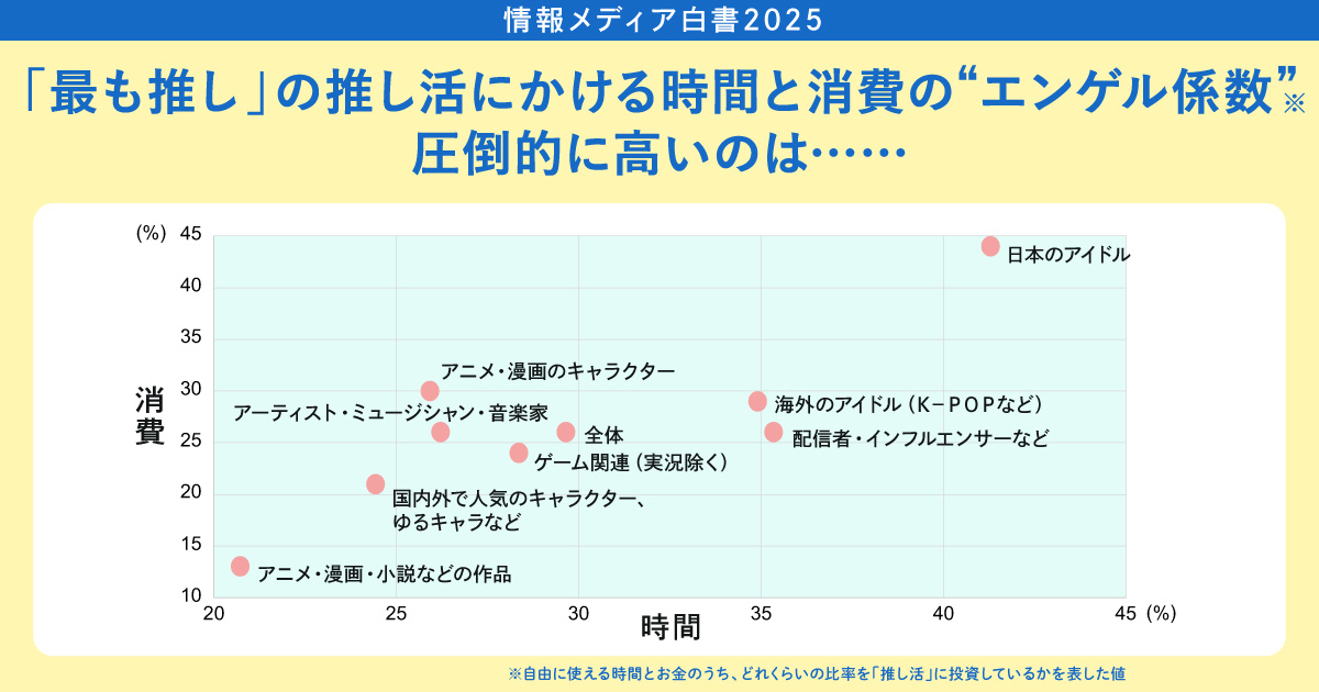 情報メディア白書2025～未来を形作る新たなコミュニケーションの地平