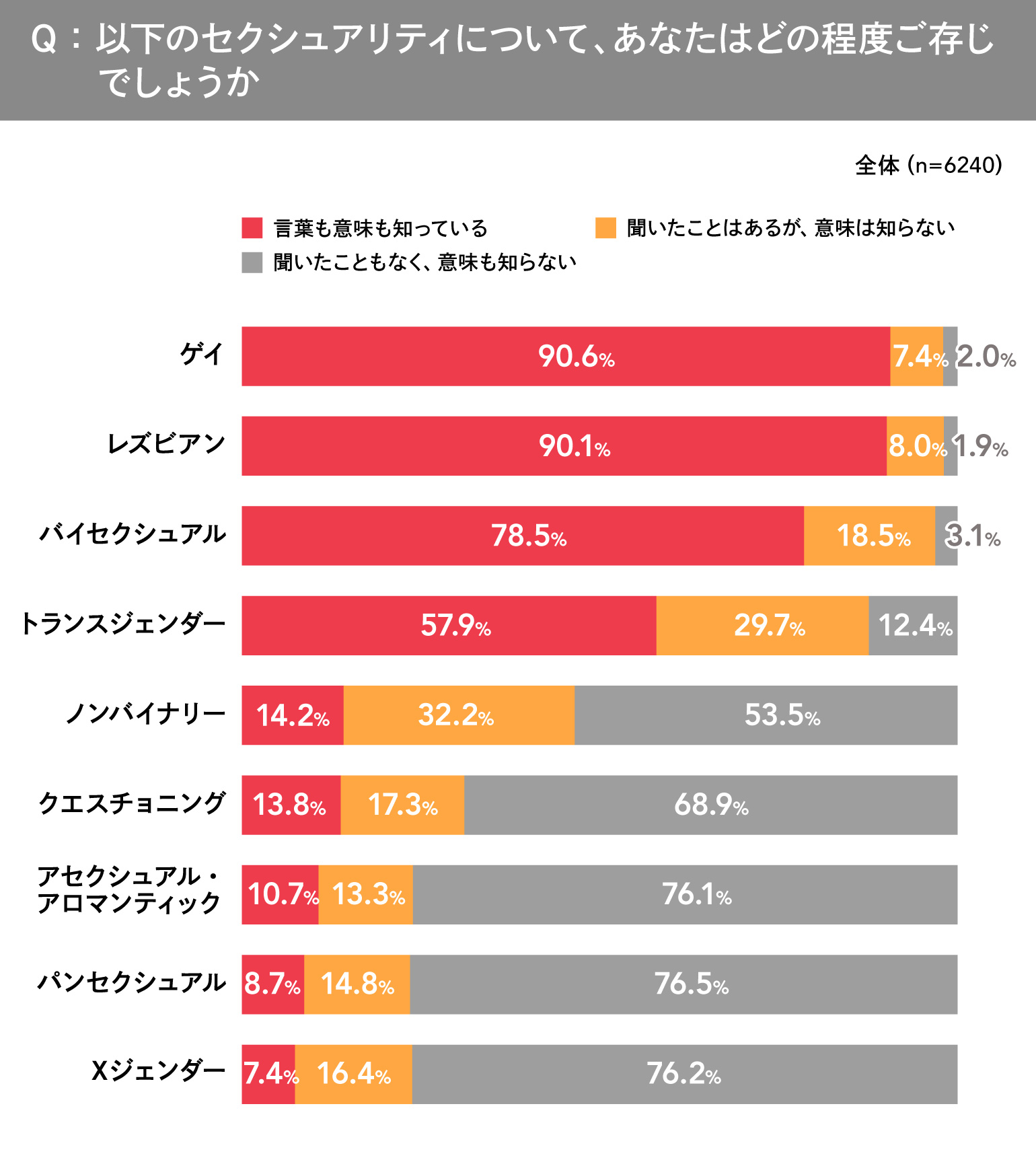 ＬＧＢＴＱ＋調査