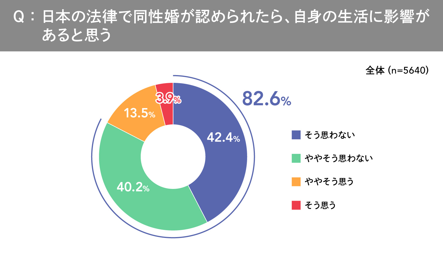 ＬＧＢＴＱ＋調査