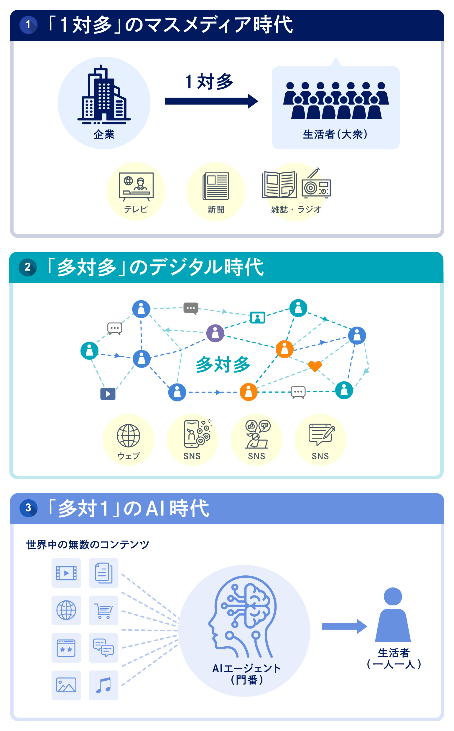 ai-connection-planning01_01.jpg