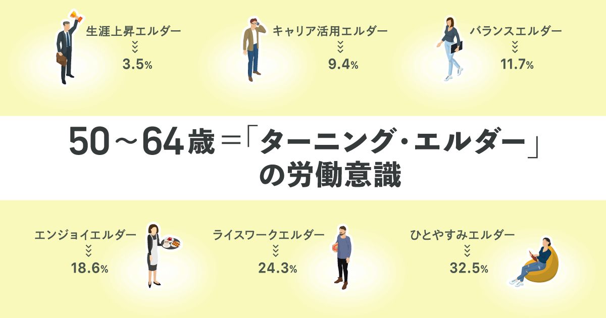 日本社会のカギを握る「ターニング・エルダー」の労働意識