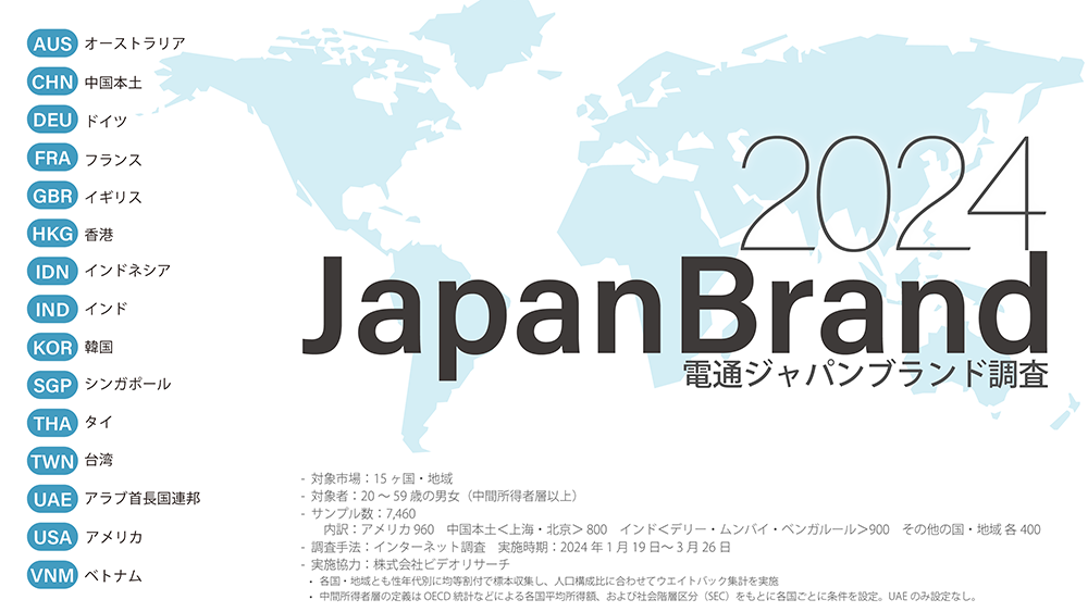 電通ジャパンブランド調査概要スライド