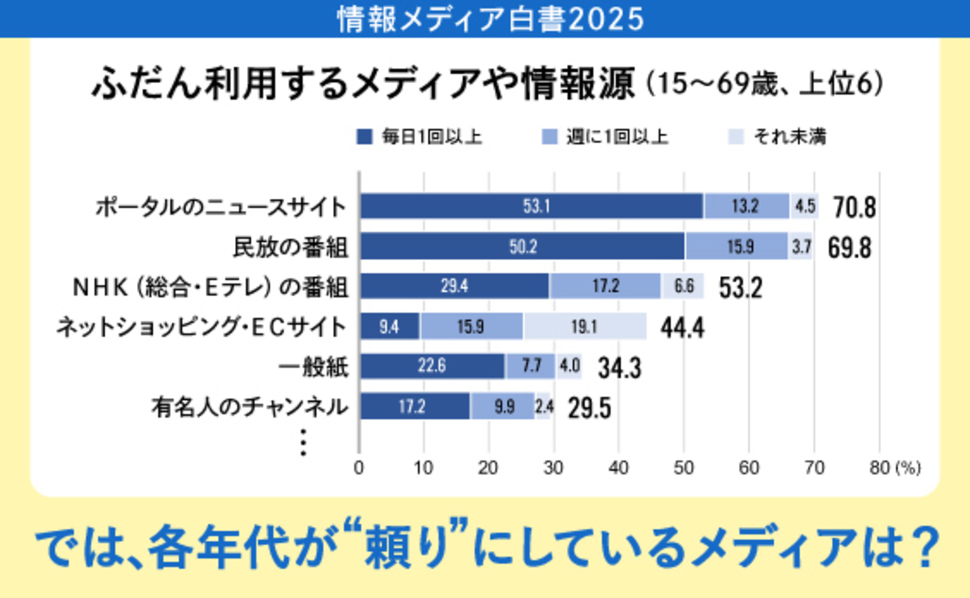 情報メディア白書」巻頭言に見るメディアの役割と在り方