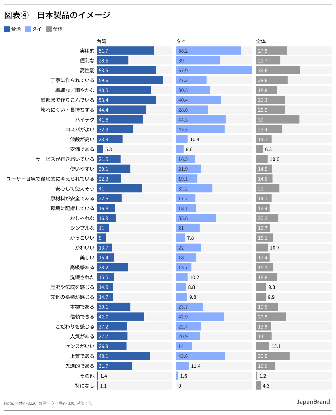 日本製品のイメージ JB04