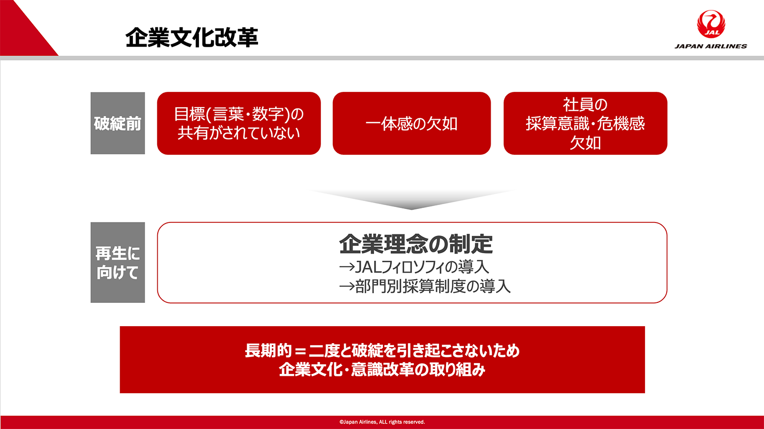 JALの事例から見る企業文化変革の意味