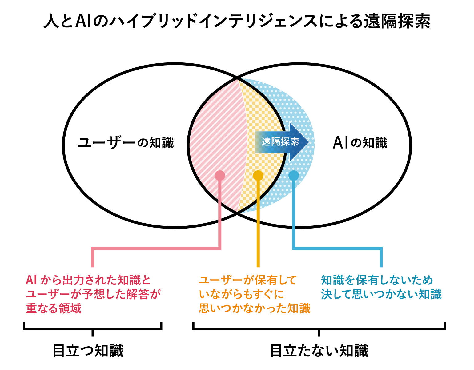 with-ai-lab02_14-.jpg