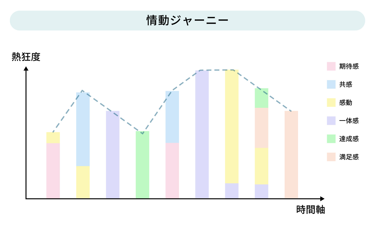 情動ラボ