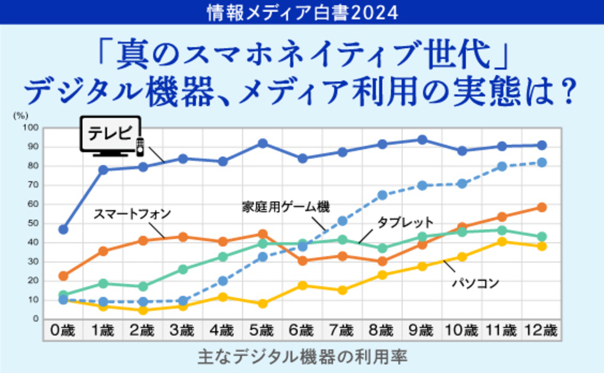 情報メディア白書2024～激変するメディア環境と生活者～｜電通報
