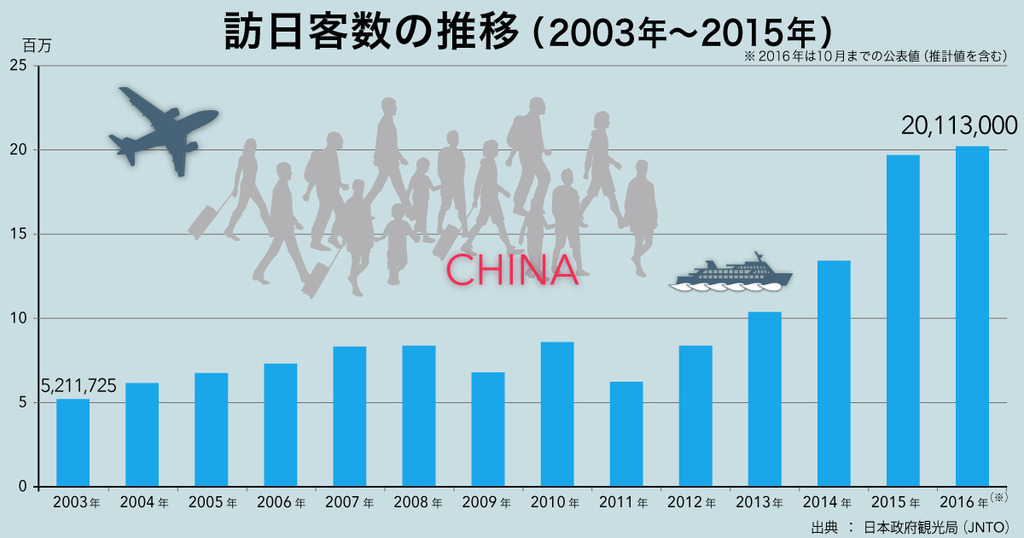 訪日旅行客4000万人時代に考えるべきこと