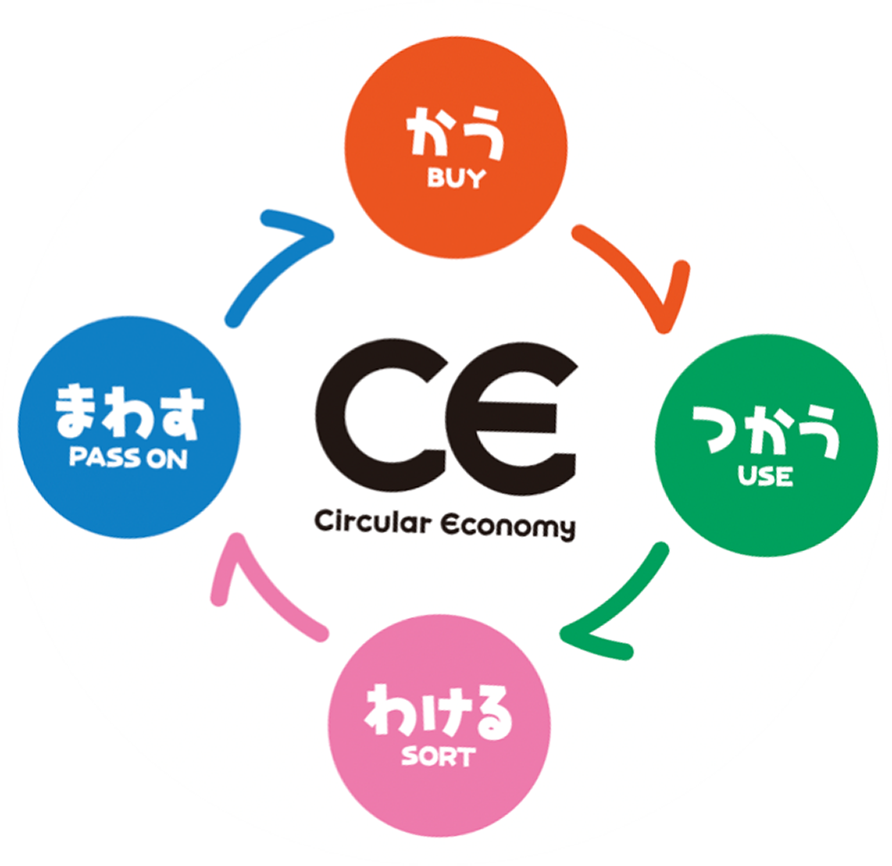 図版03_循環型消費行動.png