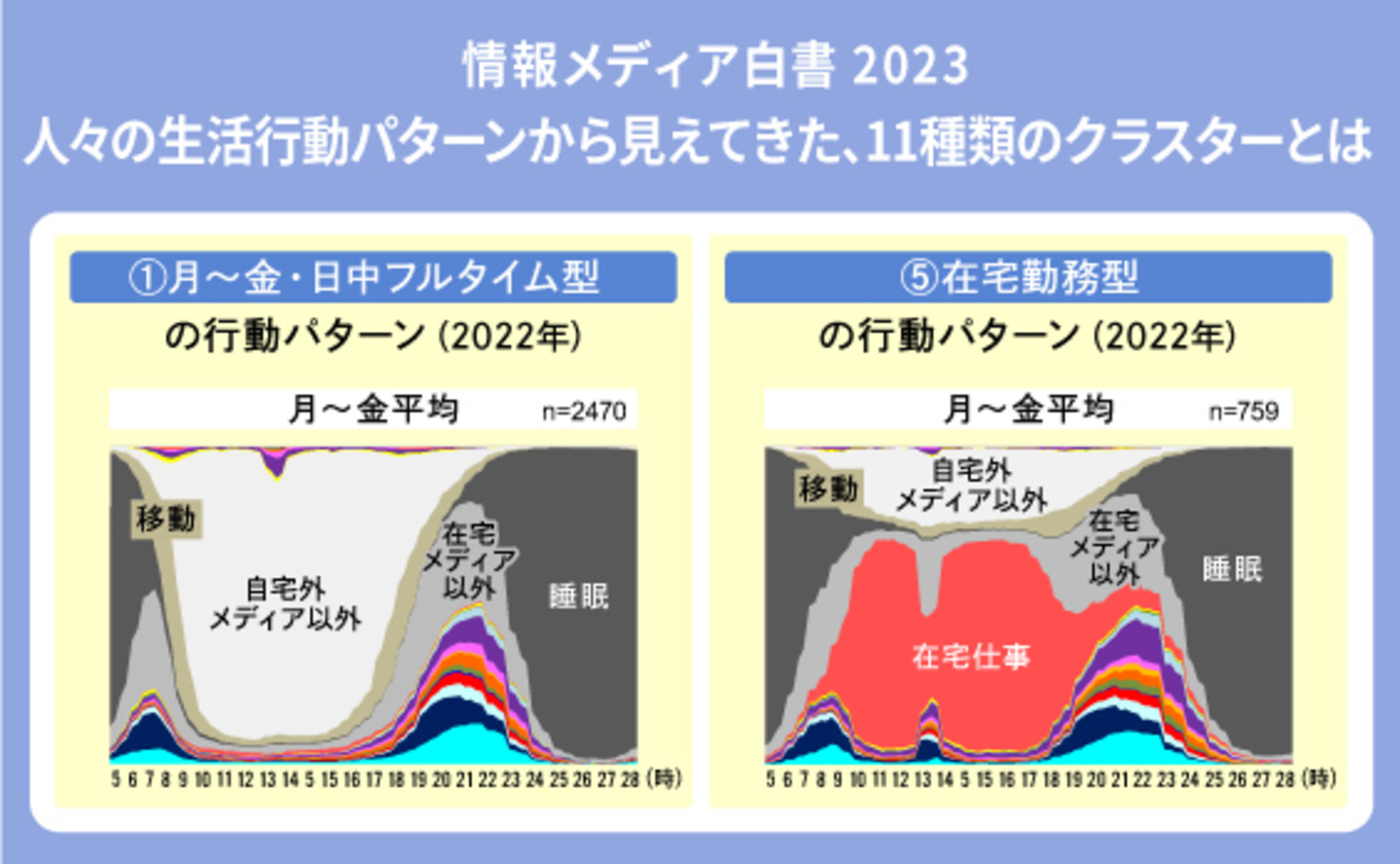 情報メディア白書2023～いま知りたい メディア・社会の過去現在と