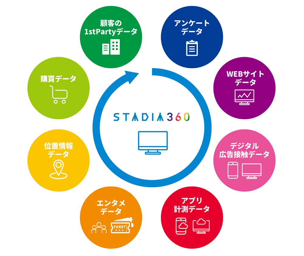 STADIA360