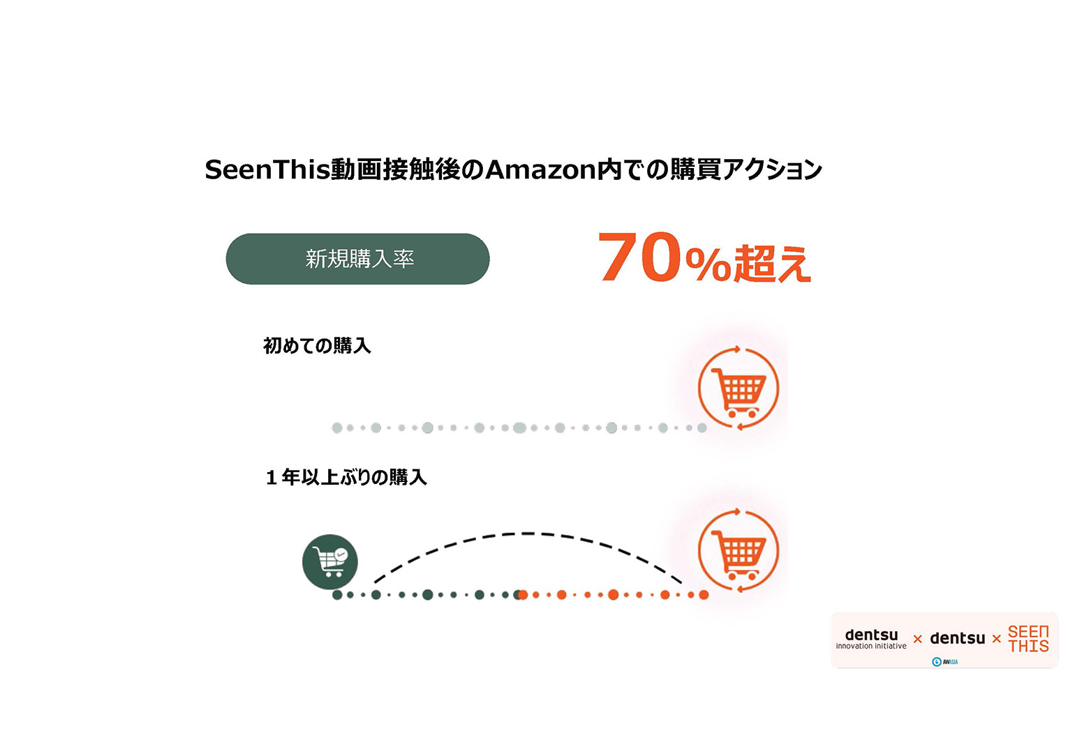 PDF_AWA_AmazonDSPセッション資料202511_ページ_31 (1).jpg