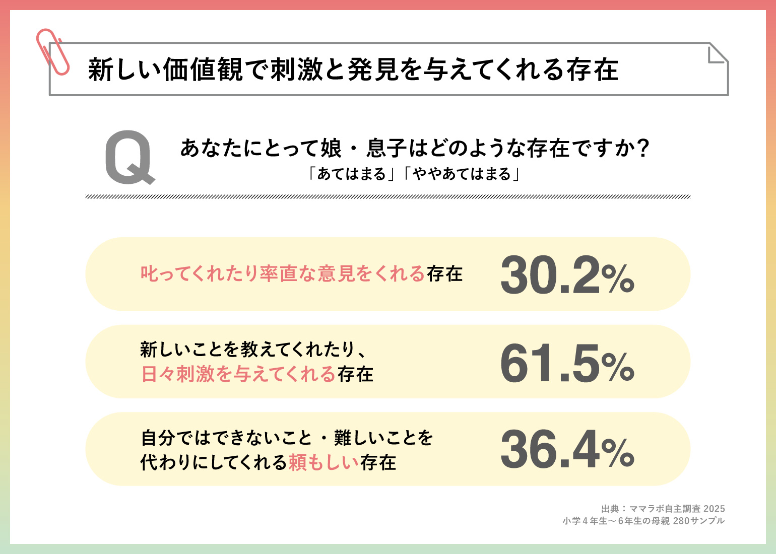 ママラボ座談会図版06