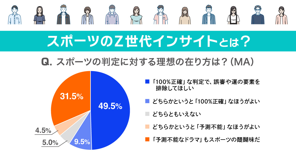 結果」の消費から、「プロセス」の共創へ。Z世代が導く“クラフト型