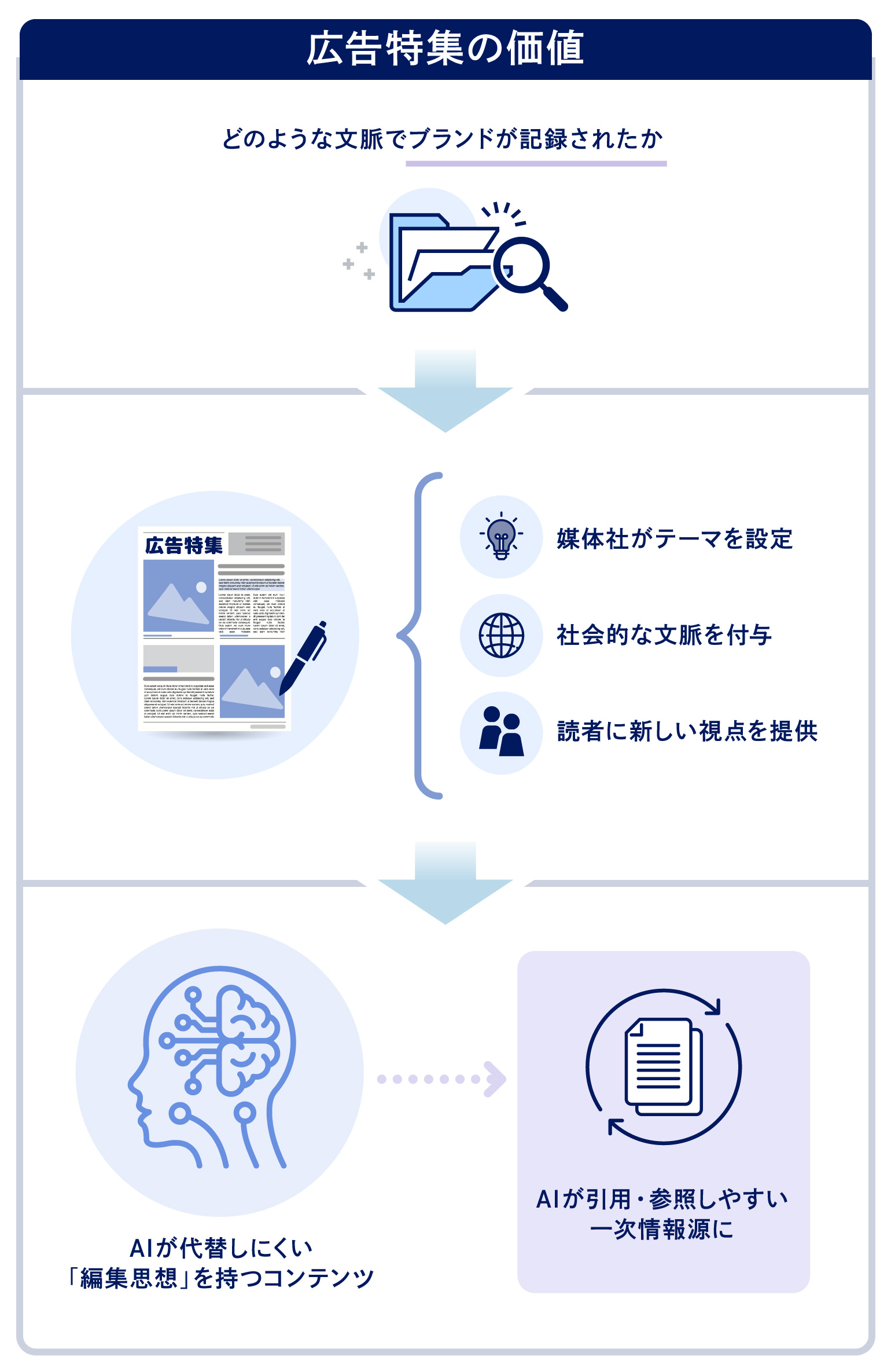 ai-connection-planning01_04.jpg