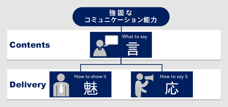 企業トップの「スピーチ力」の磨き方