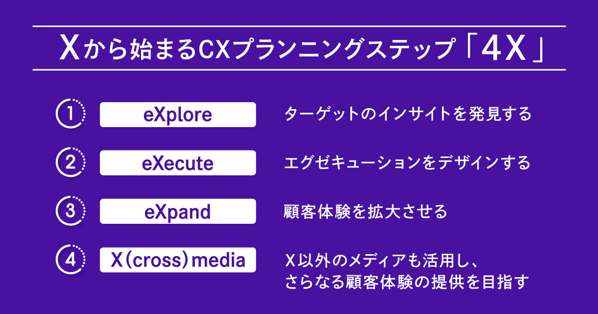 100件を超えるキャンペーンの知見を集結！ ～Xから始まるCX