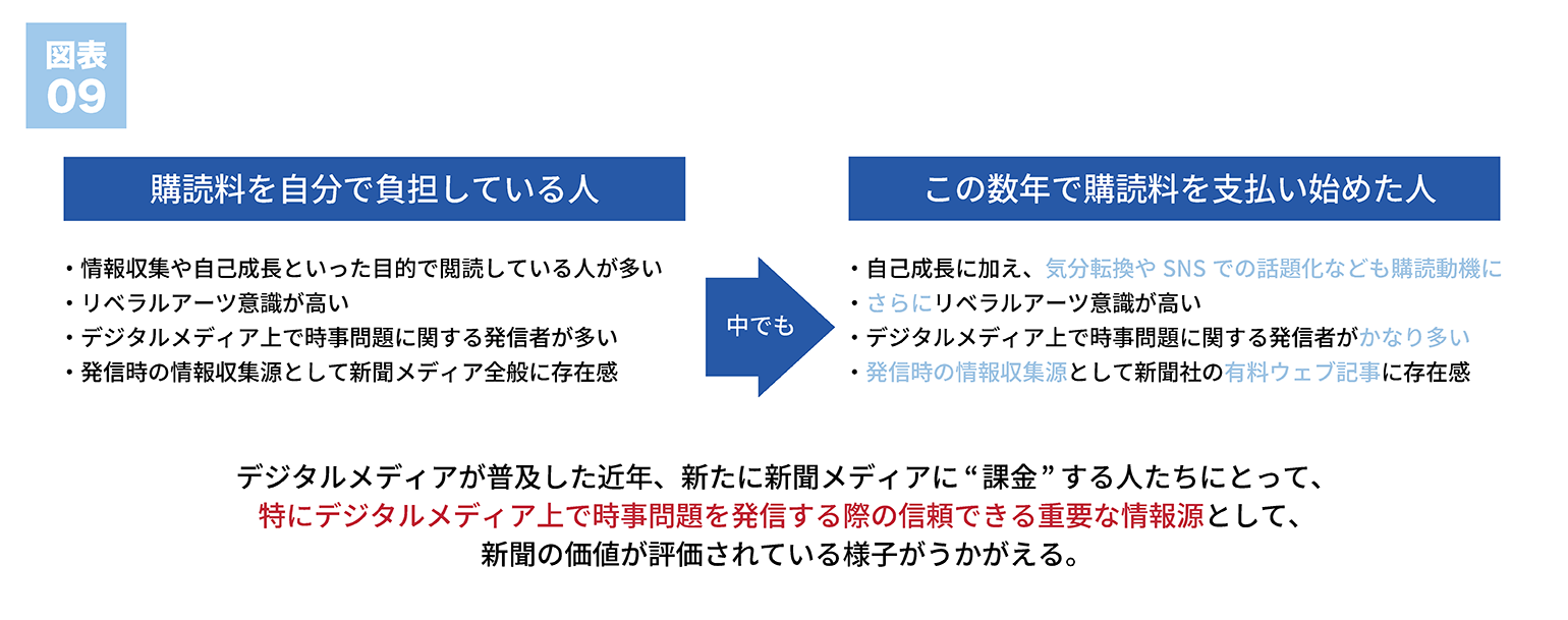 図9-20260714-修正.png
