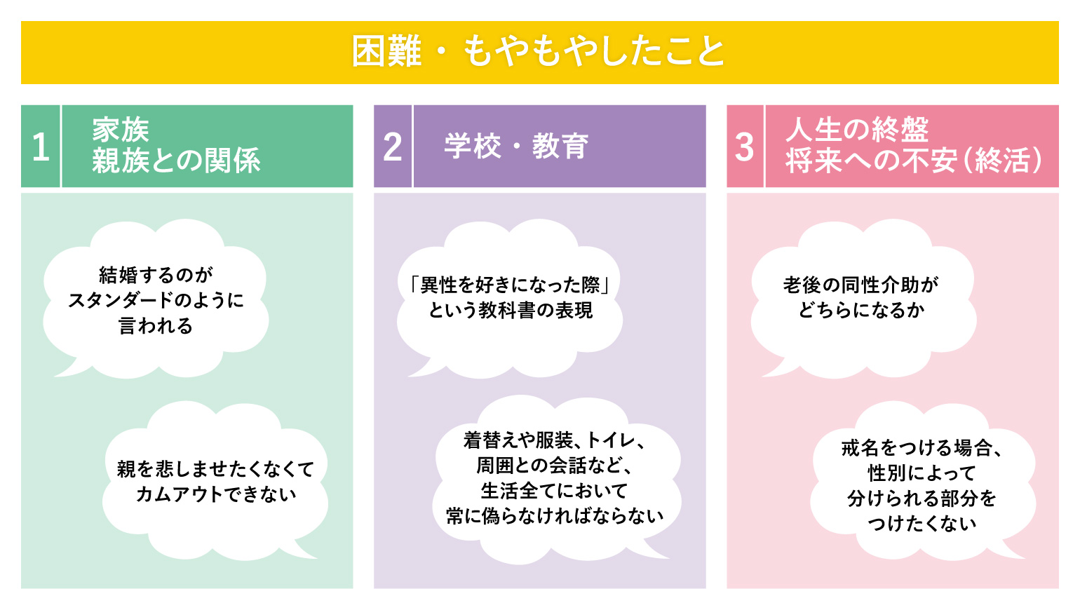 ＬＧＢＴＱ＋調査