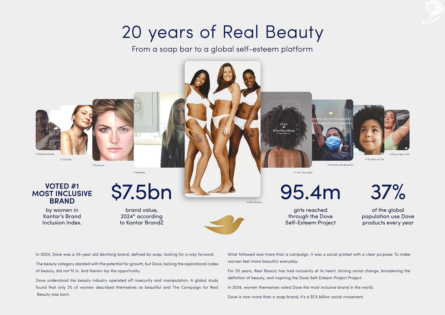 20 years of Real Beauty