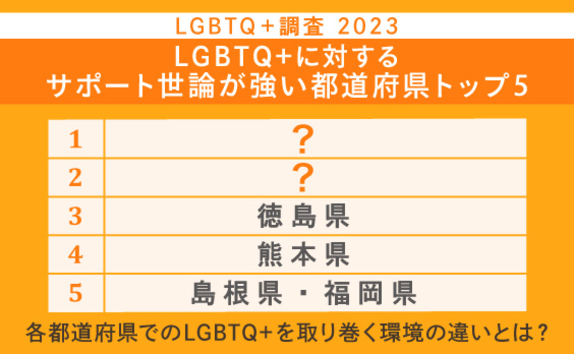 LGBTQ＋当事者が本当に求める企業の取り組みとは？