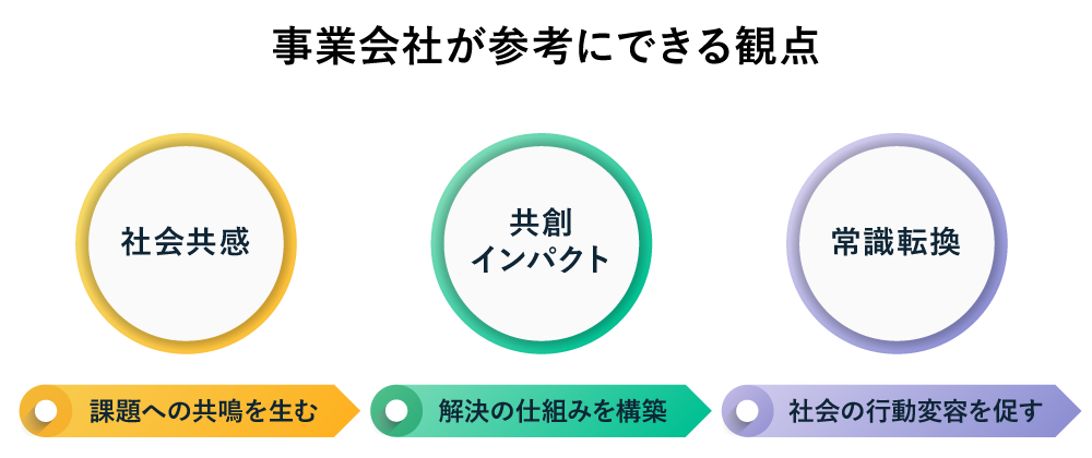 事業会社が参考にできる観点