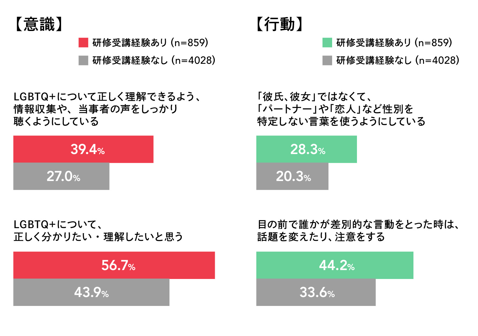 ＬＧＢＴＱ＋調査