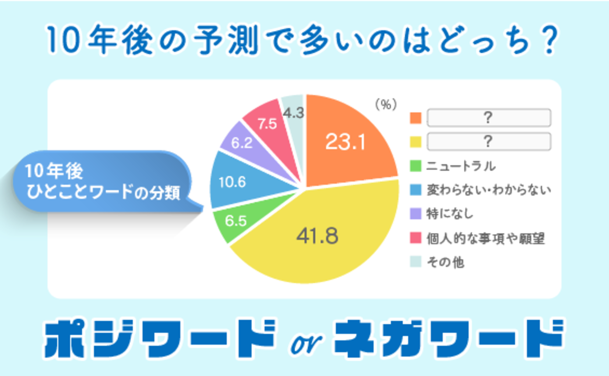 10年後の未来を考える！未来予測支援ラボ｜電通報