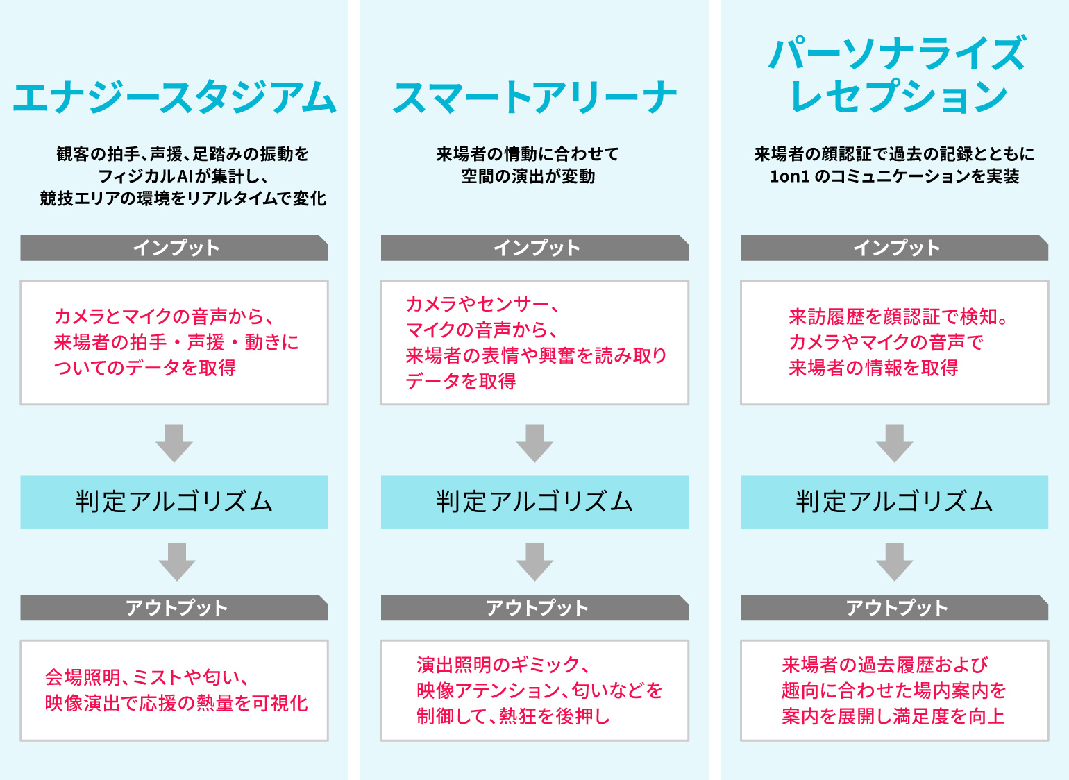 情動ラボ