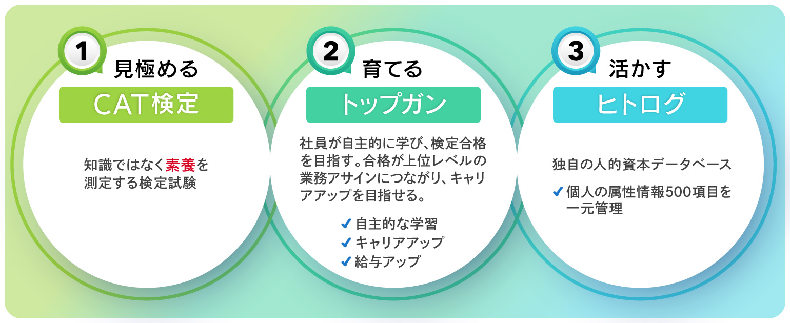 02_SHIFT検定三種.jpg